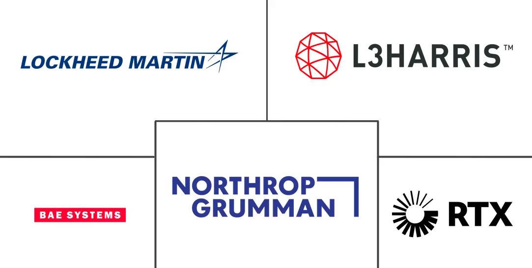 机载电子战市场规模及份额
