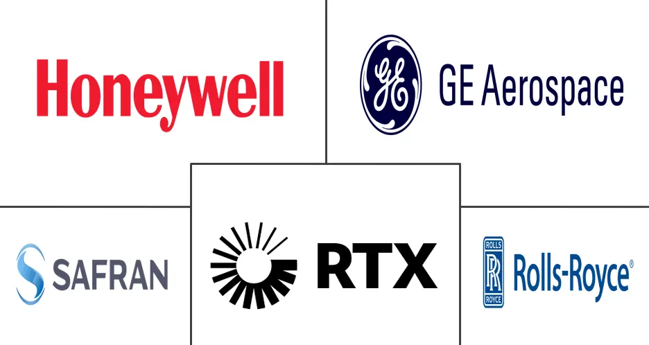 航空航天零部件制造市场规模及份额