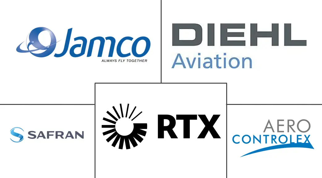 飞机水和废物系统市场规模和份额