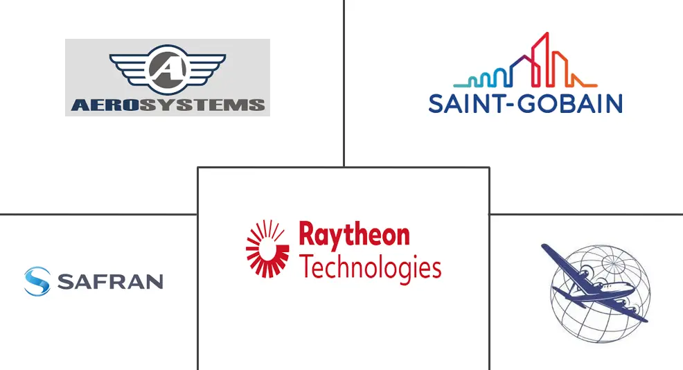 飞机挡风玻璃刮水器系统市场规模