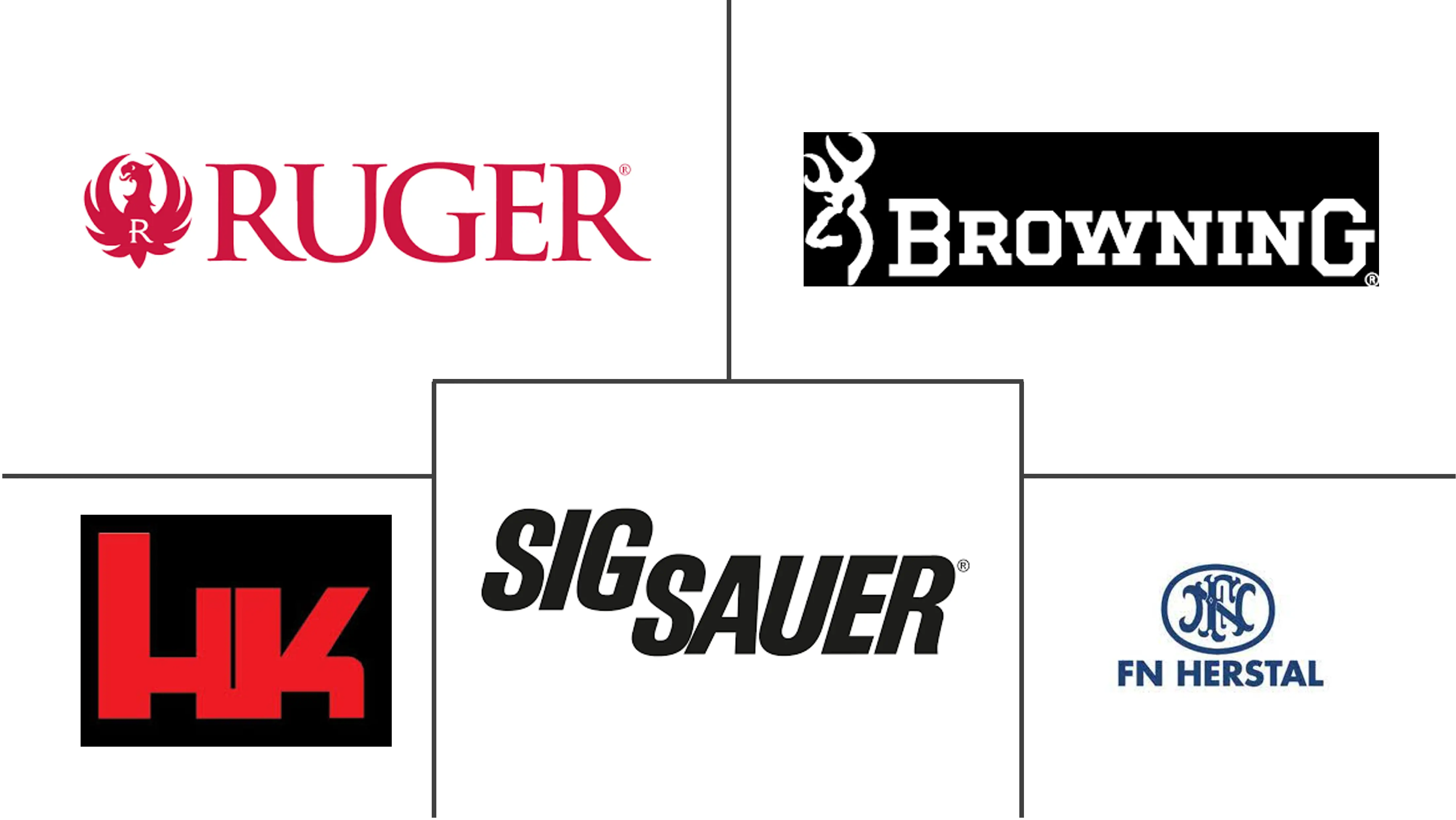 霰弹枪和步枪市场规模