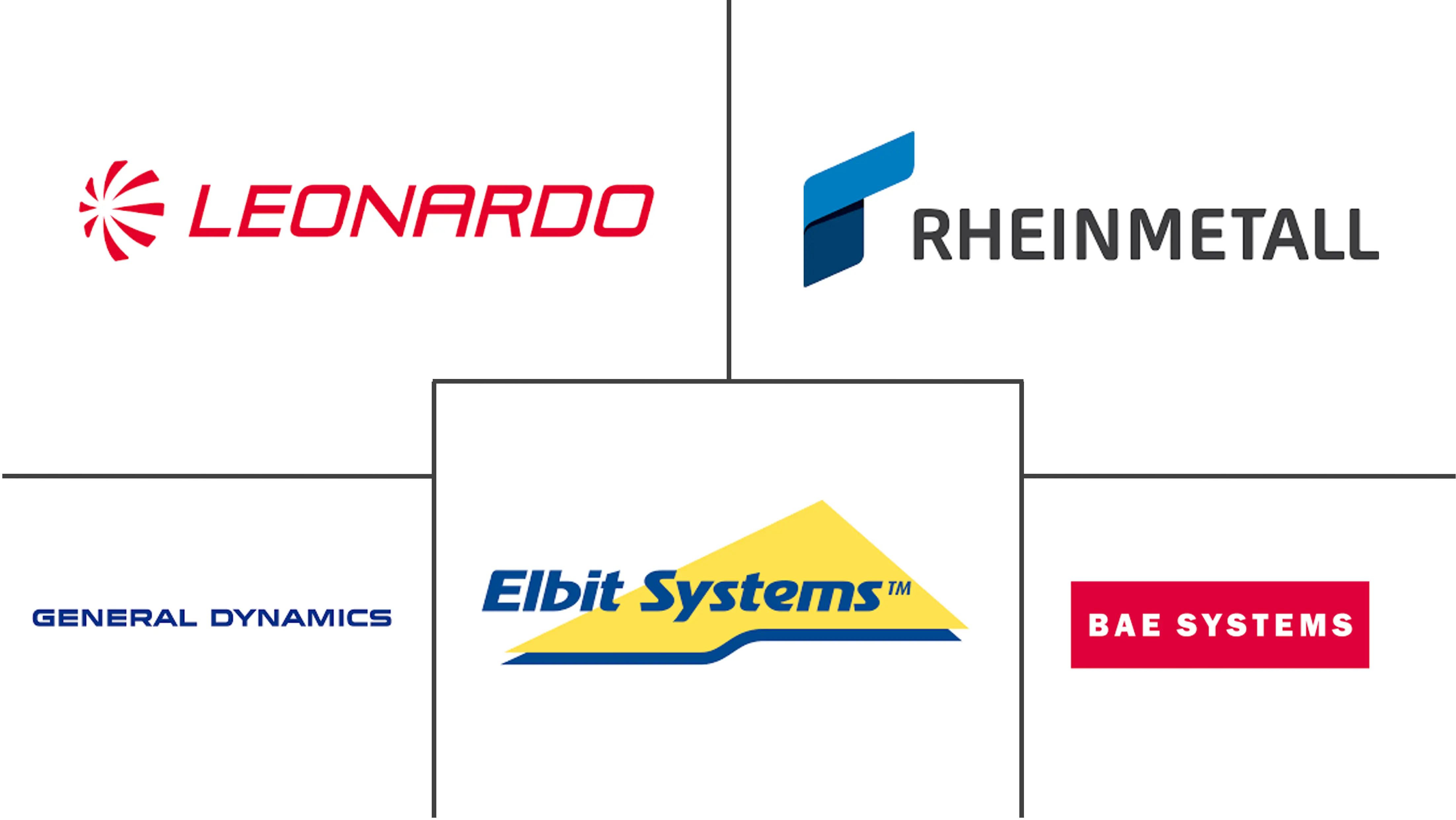 炮塔系统市场规模