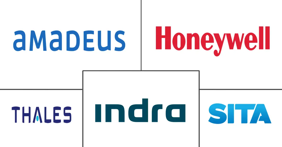 机场信息系统市场规模和份额