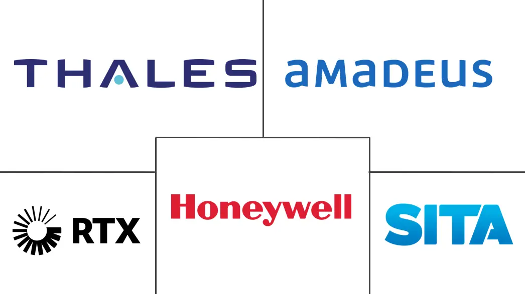 机场系统市场规模和份额