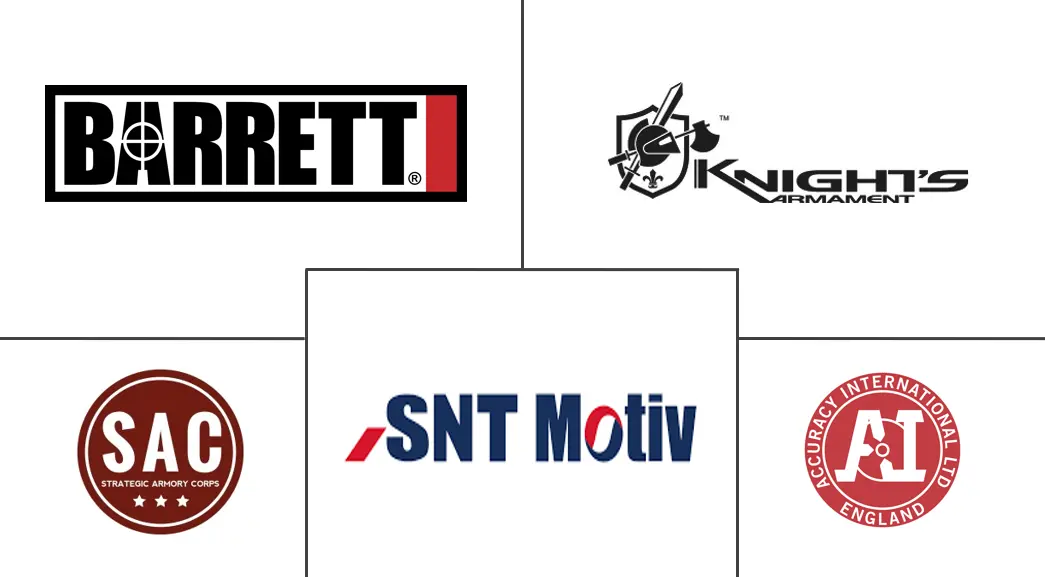 狙击步枪市场规模及份额