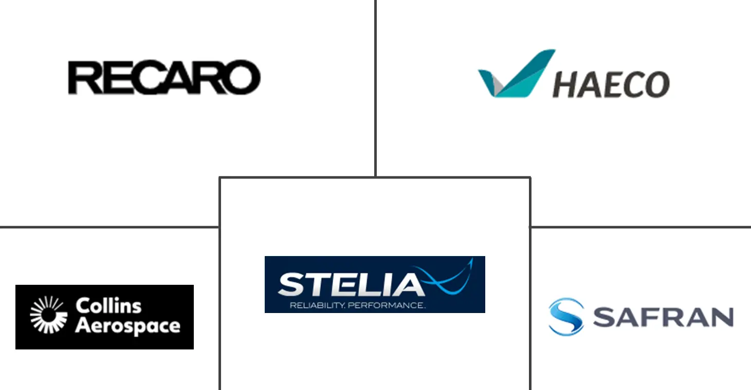 MEA 飞机座椅市场规模