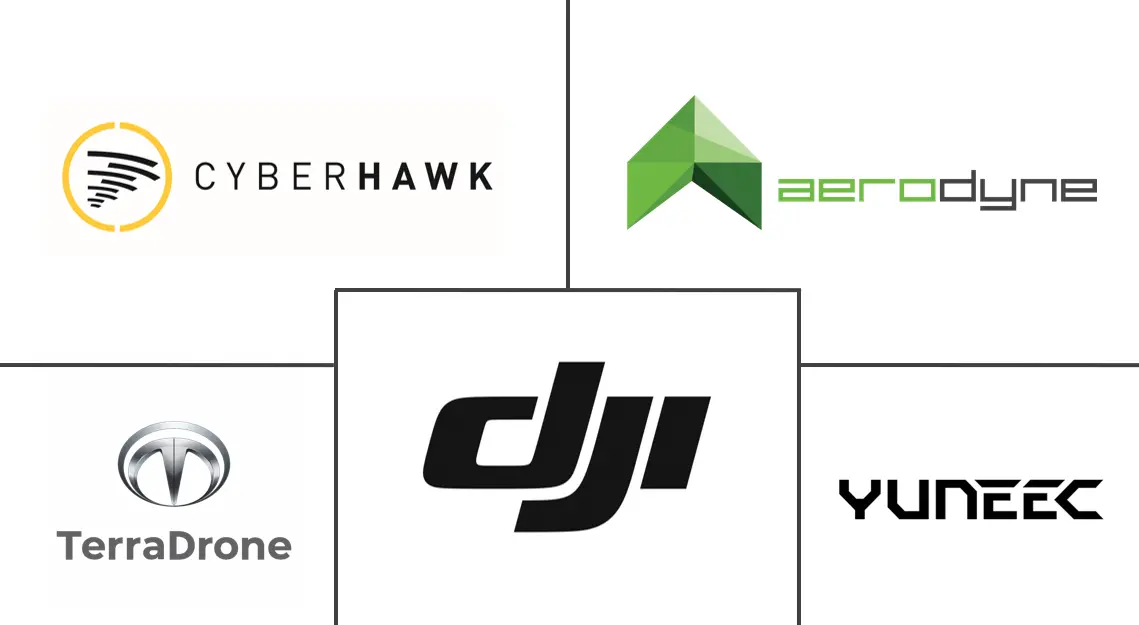 巡检无人机市场规模和份额