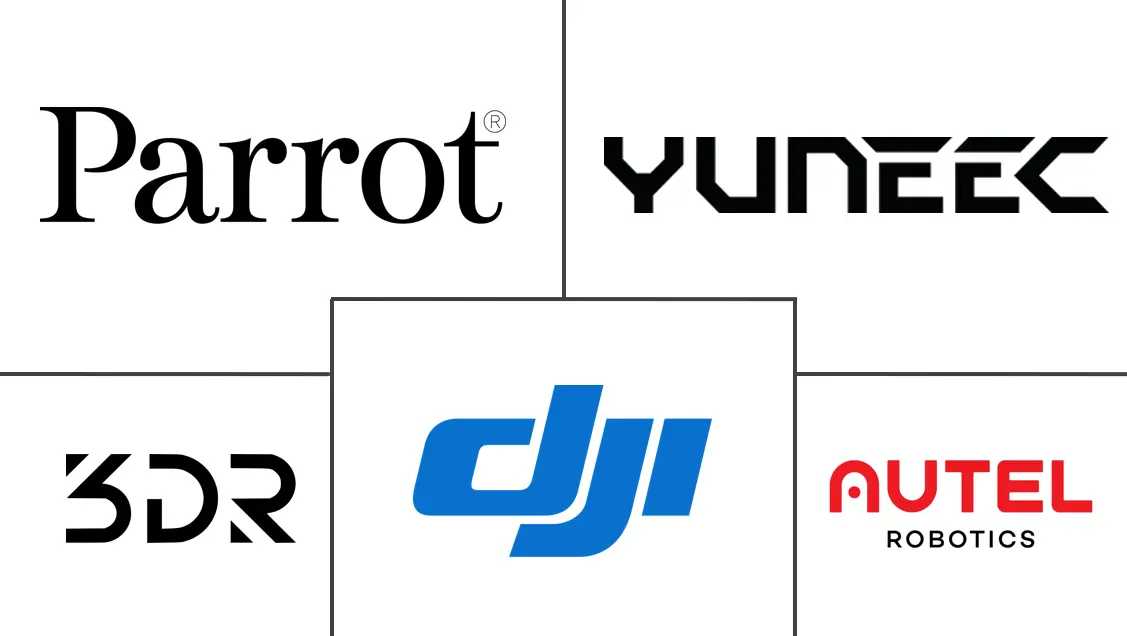 建筑无人机市场规模和份额