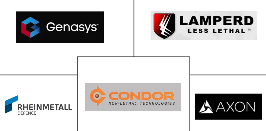 南美洲-非致命武器市场规模