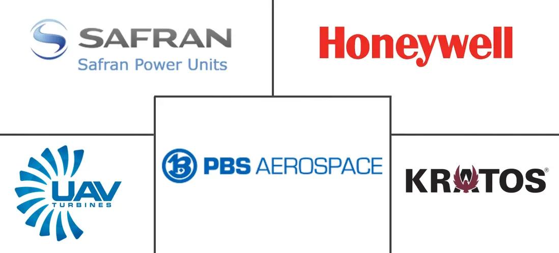 飞机微型涡轮机市场规模和份额