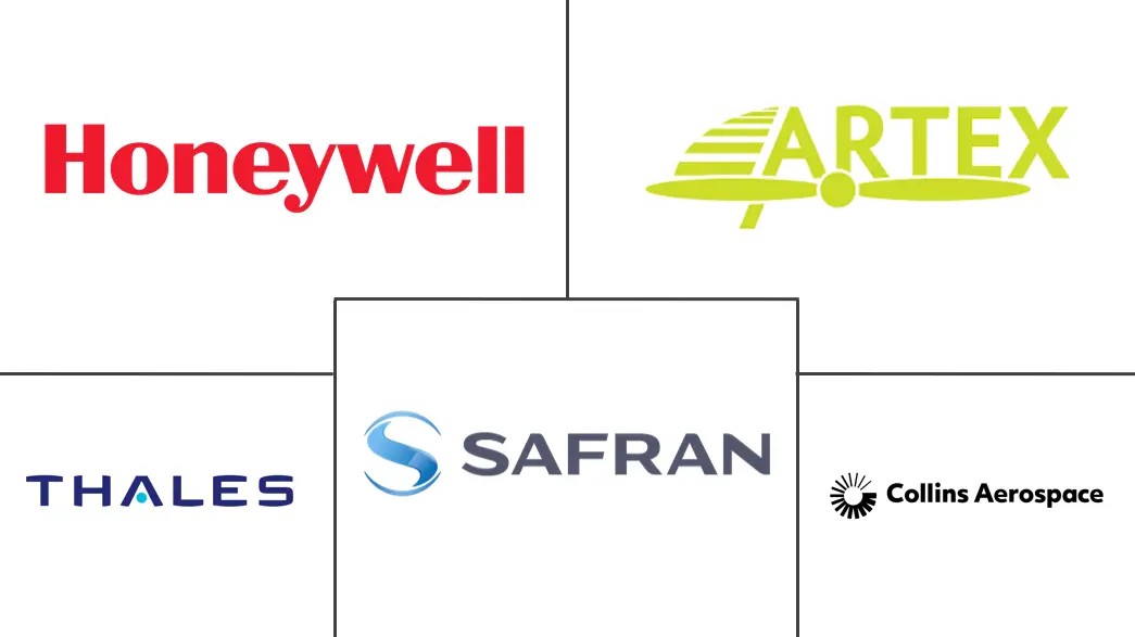 飞机应急系统市场规模和份额