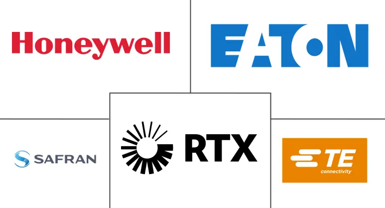 飞机开关市场规模和份额