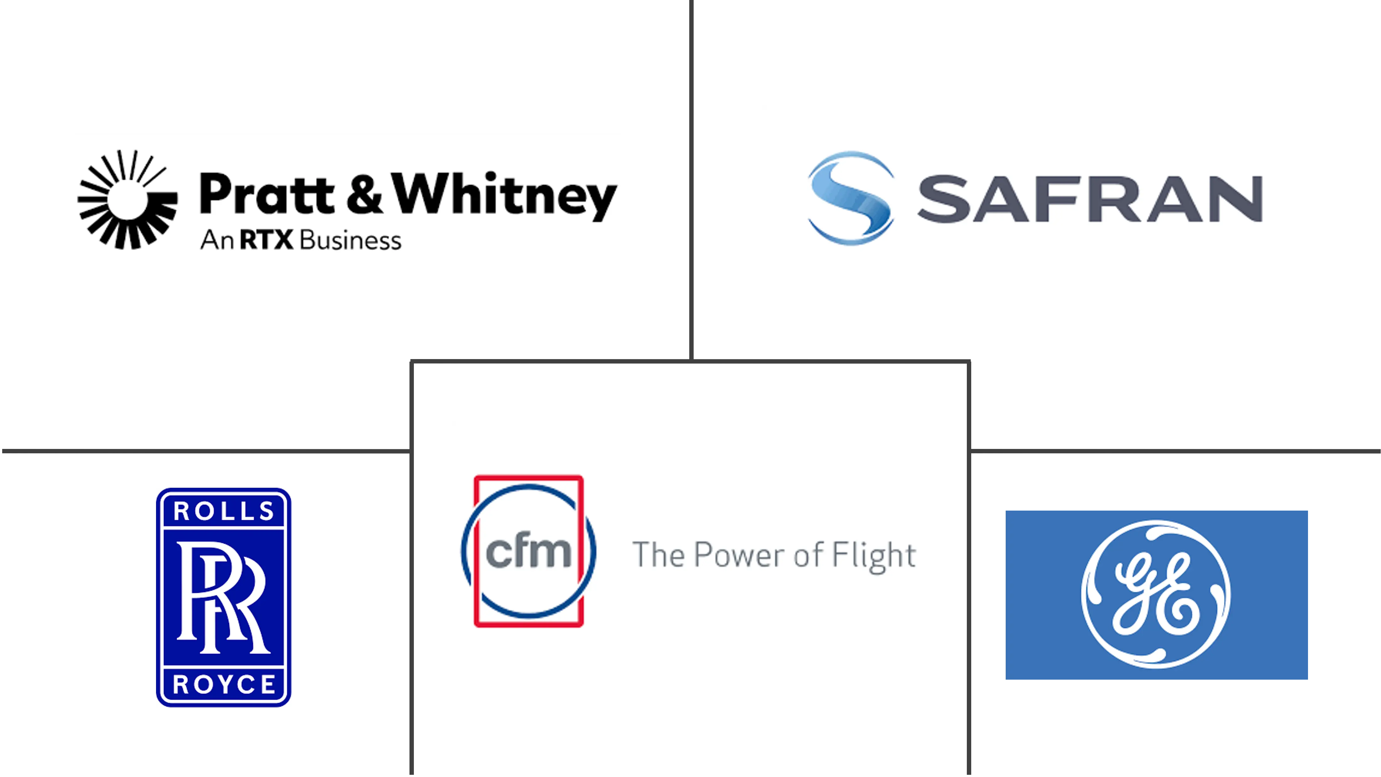 飞机涡轮发动机市场规模