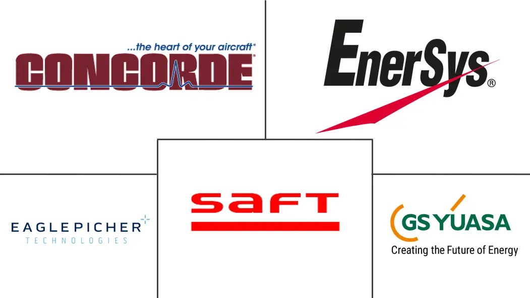 飞机电池市场规模及份额