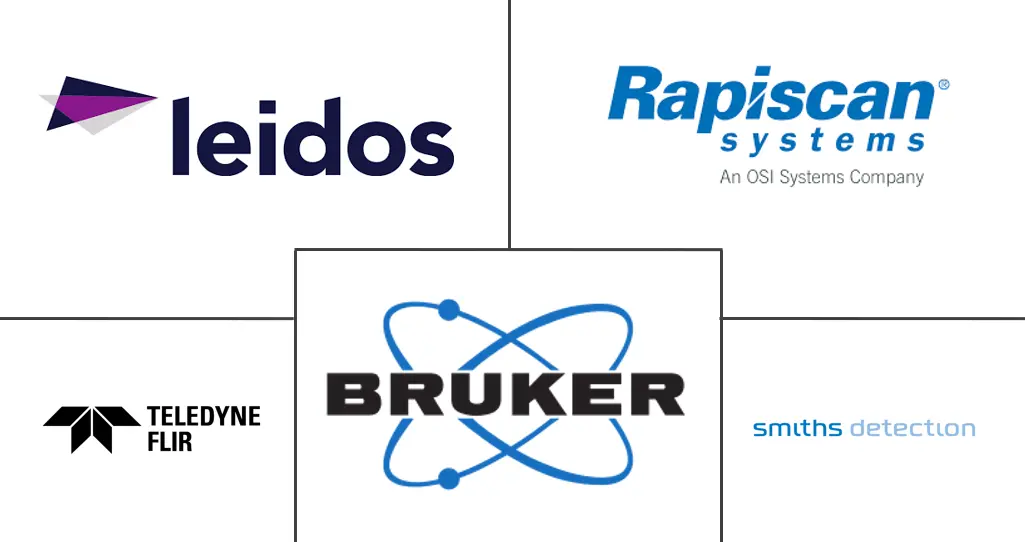 爆炸物痕量检测市场规模和份额