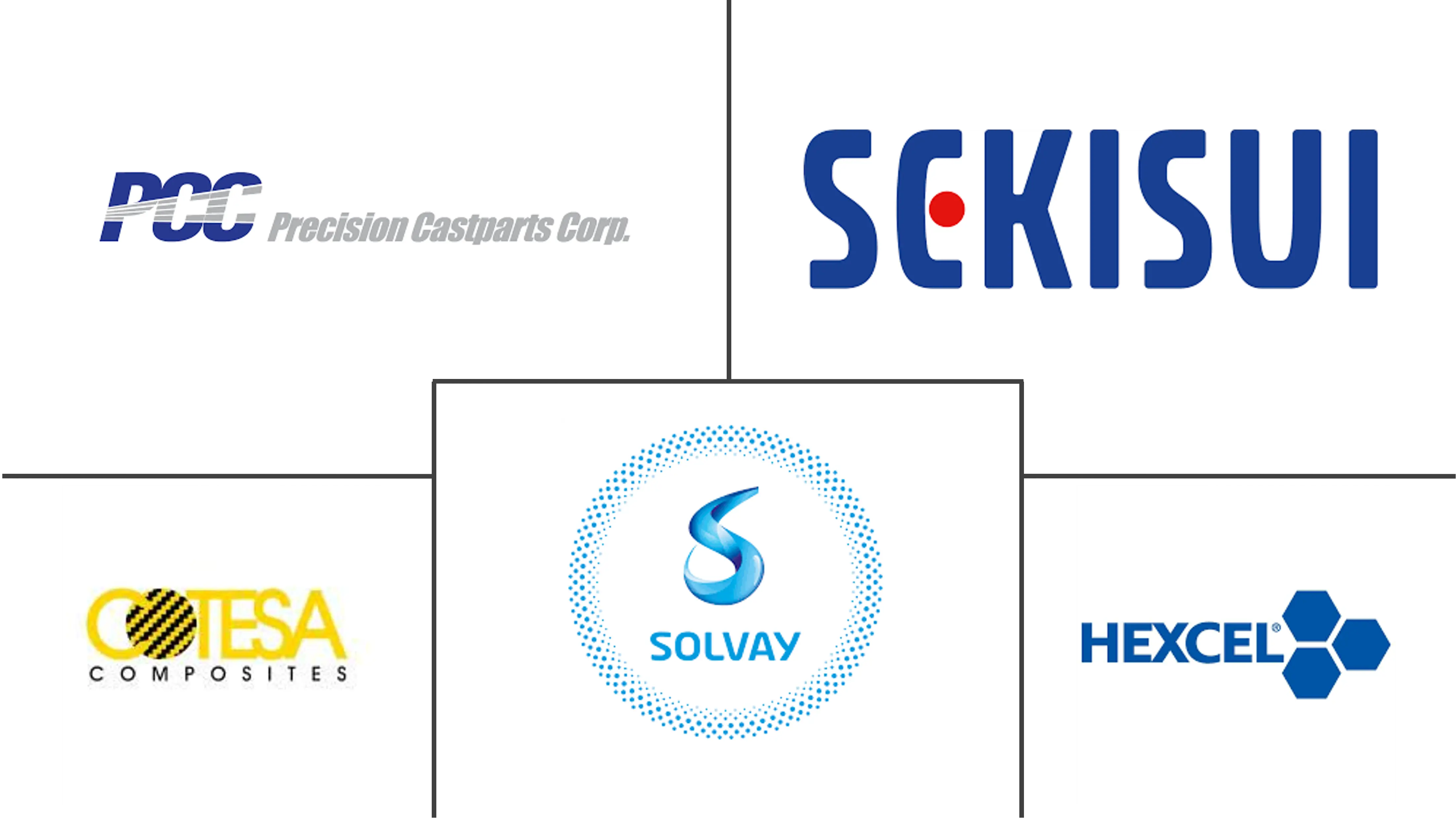 美国航空航天复合材料市场规模