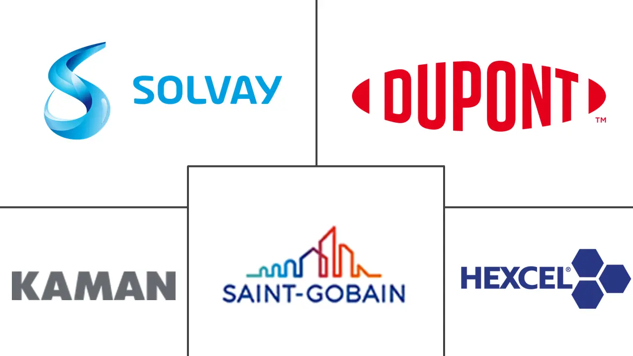 中东和非洲航空航天复合材料市场规模和份额分析