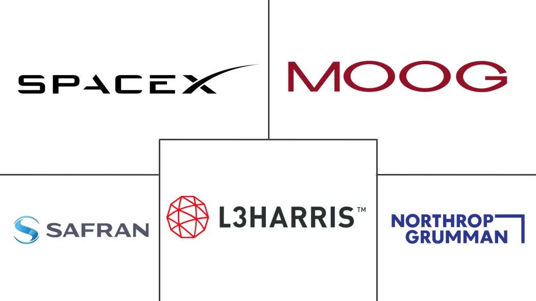 运载火箭航空电子设备市场规模和份额