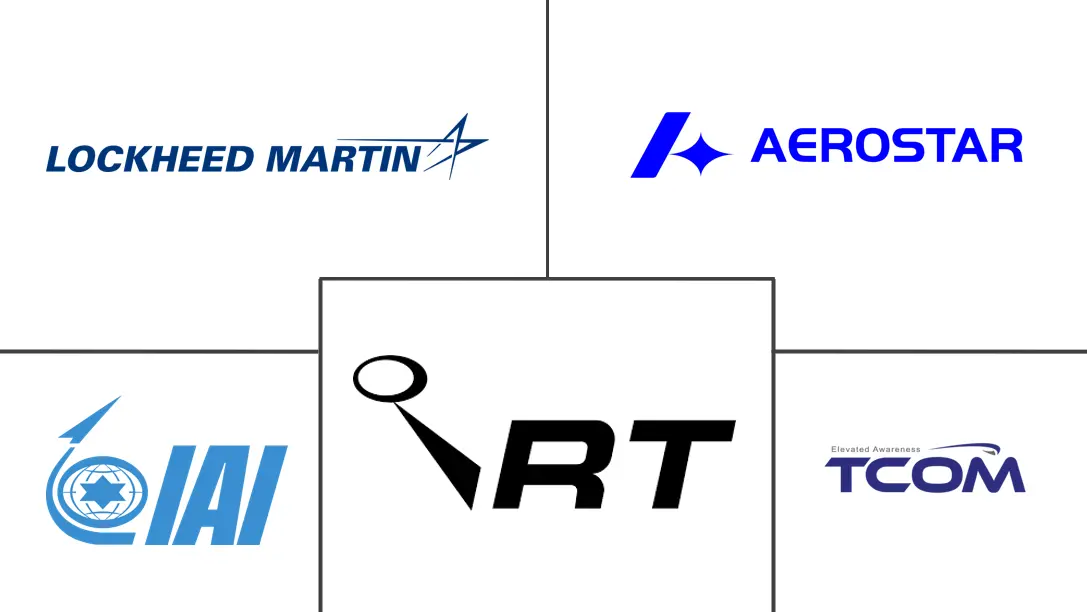 浮空器系统市场规模和份额