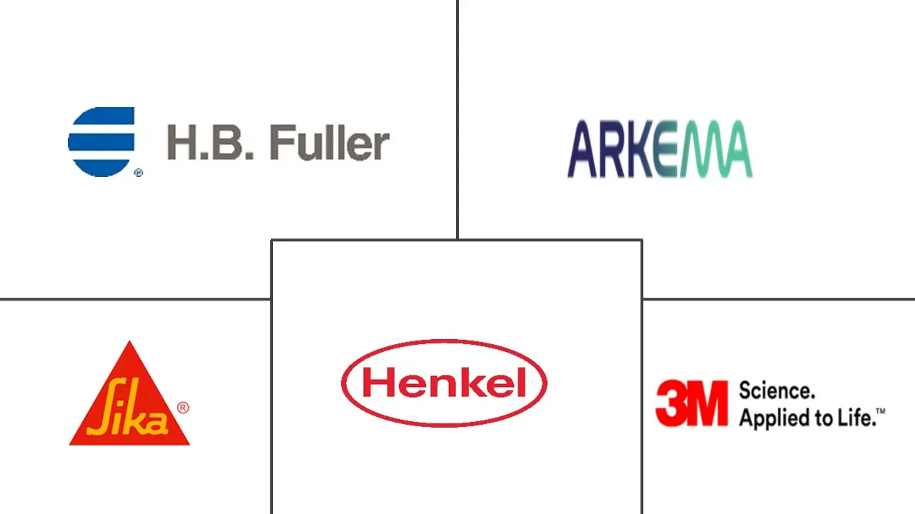 生物基粘合剂市场规模