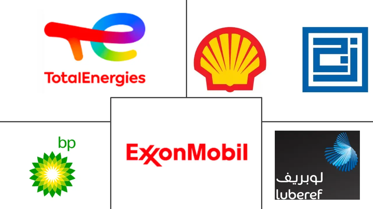 中东润滑油市场规模及份额