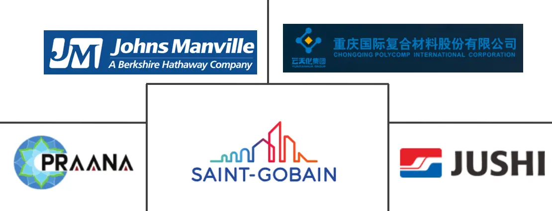 玻璃纤维市场规模及份额