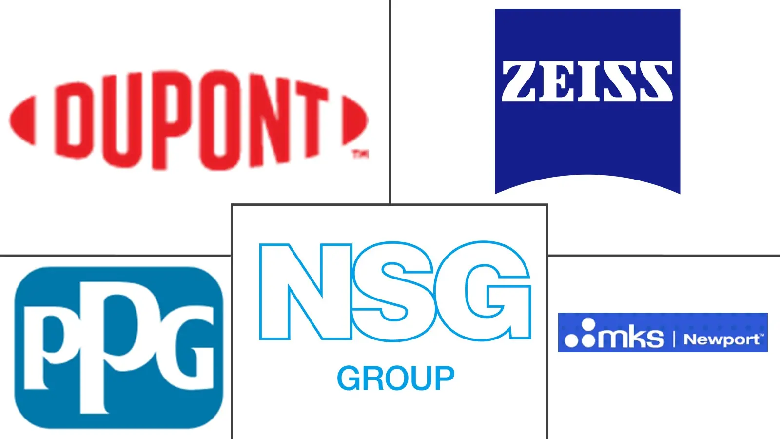 光学涂料市场规模