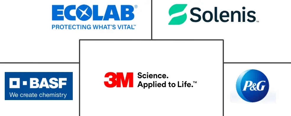 工业和机构清洁化学品市场规模和份额分析