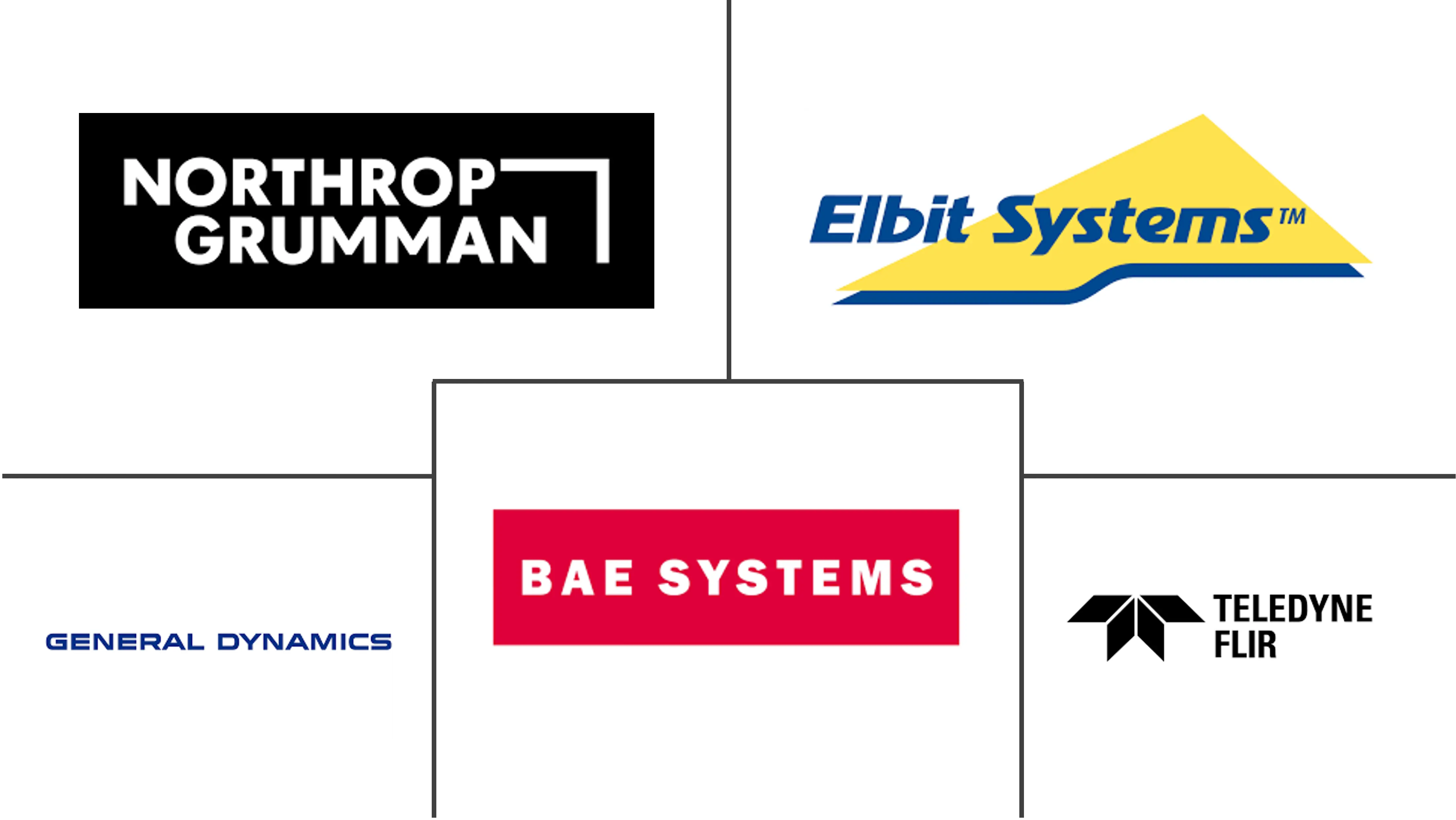 北美边境系统市场规模