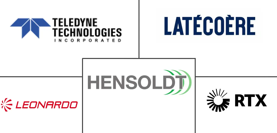 飞机相机市场规模和份额