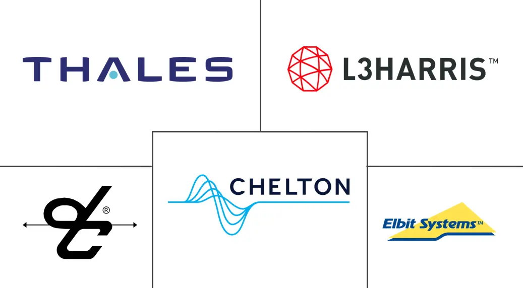 车载对讲系统市场规模及份额