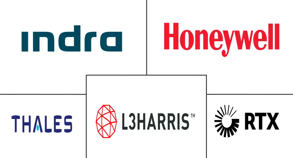 通信、导航和监视 (CNS) 系统市场规模和份额分析