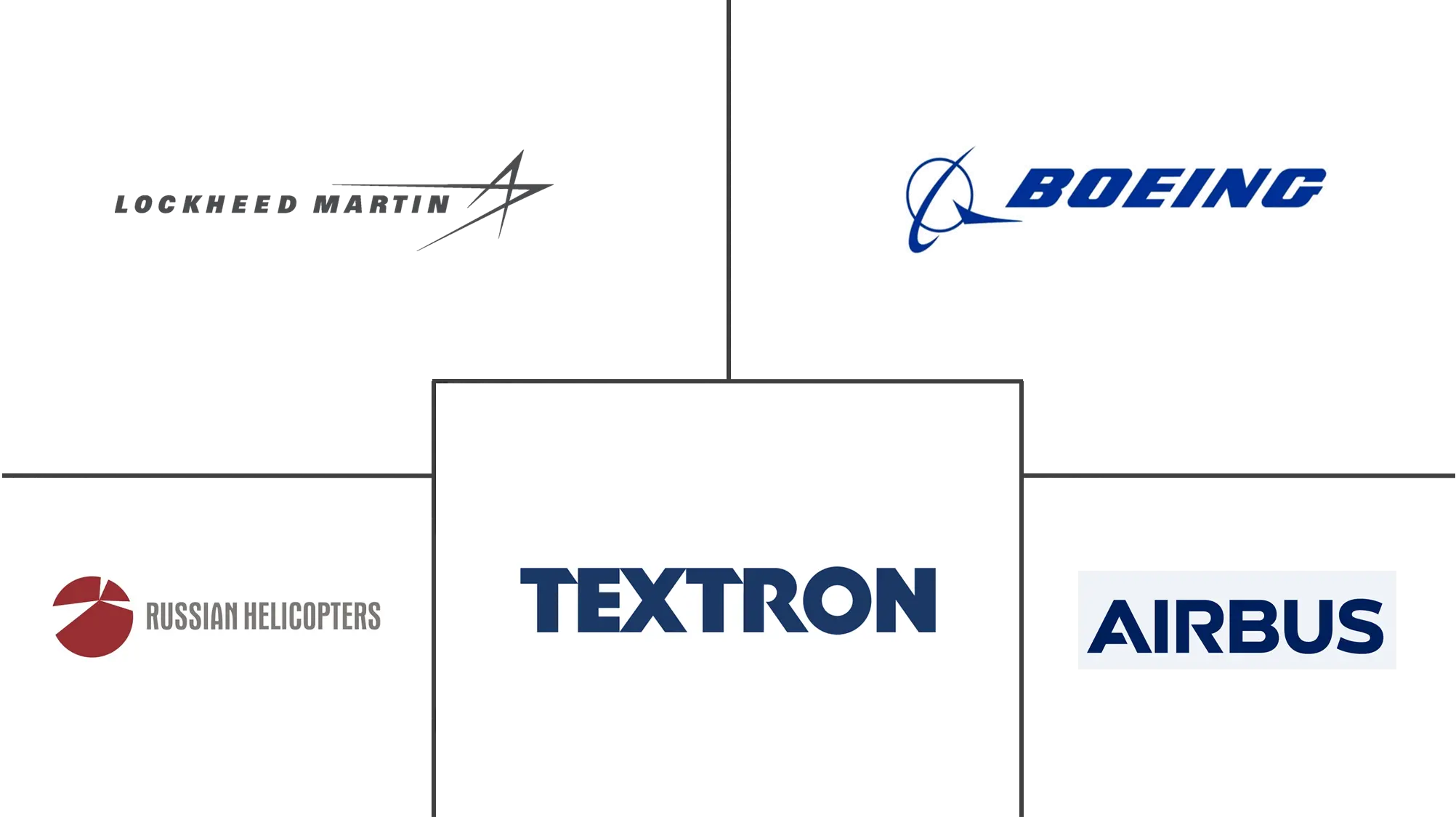 亚太地区重型直升机市场规模