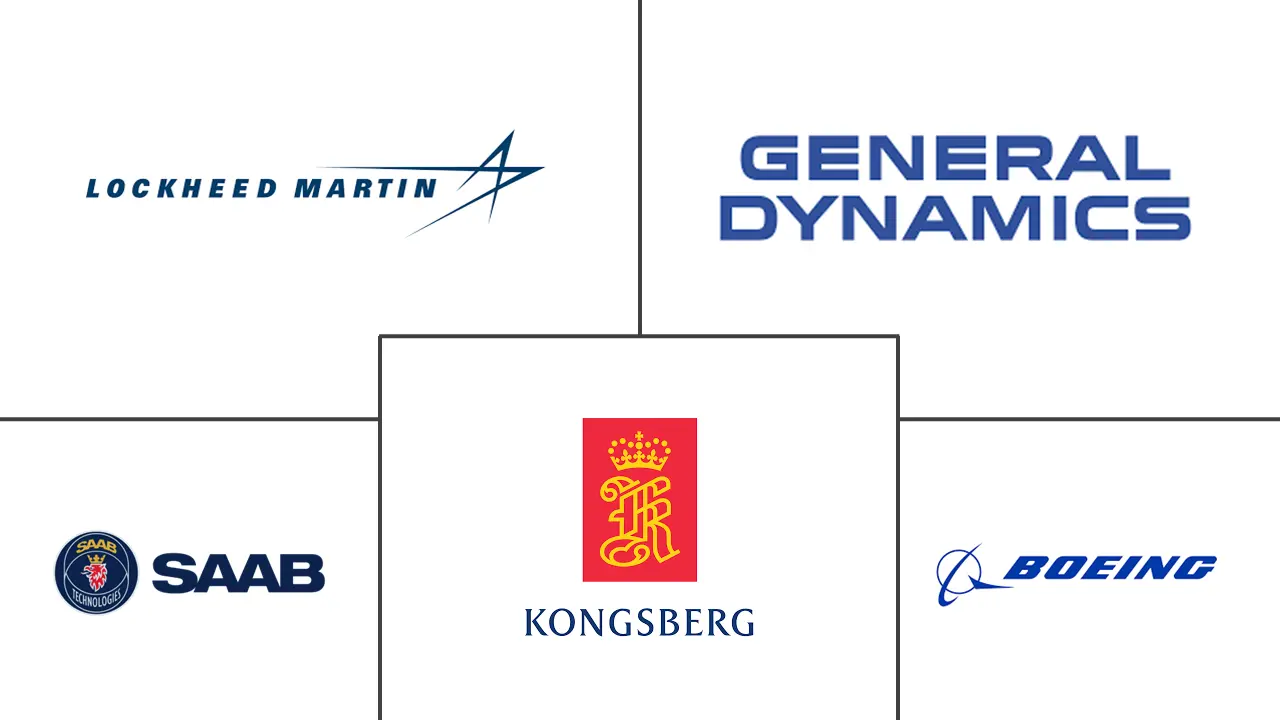 自主水下航行器市场规模