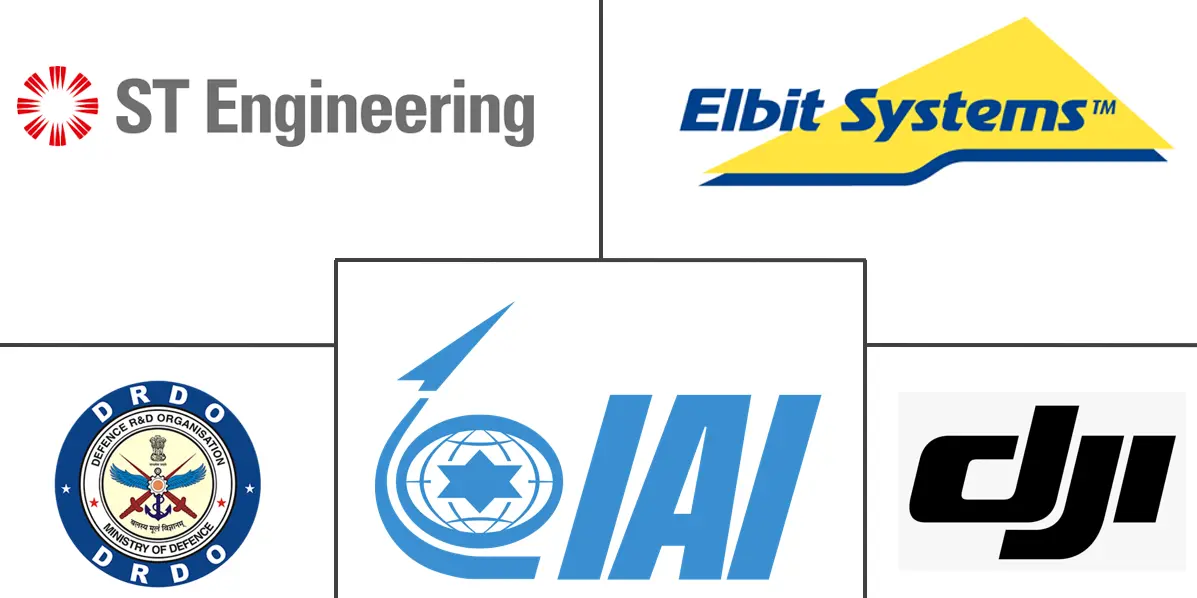 亚太地区无人系统市场规模
