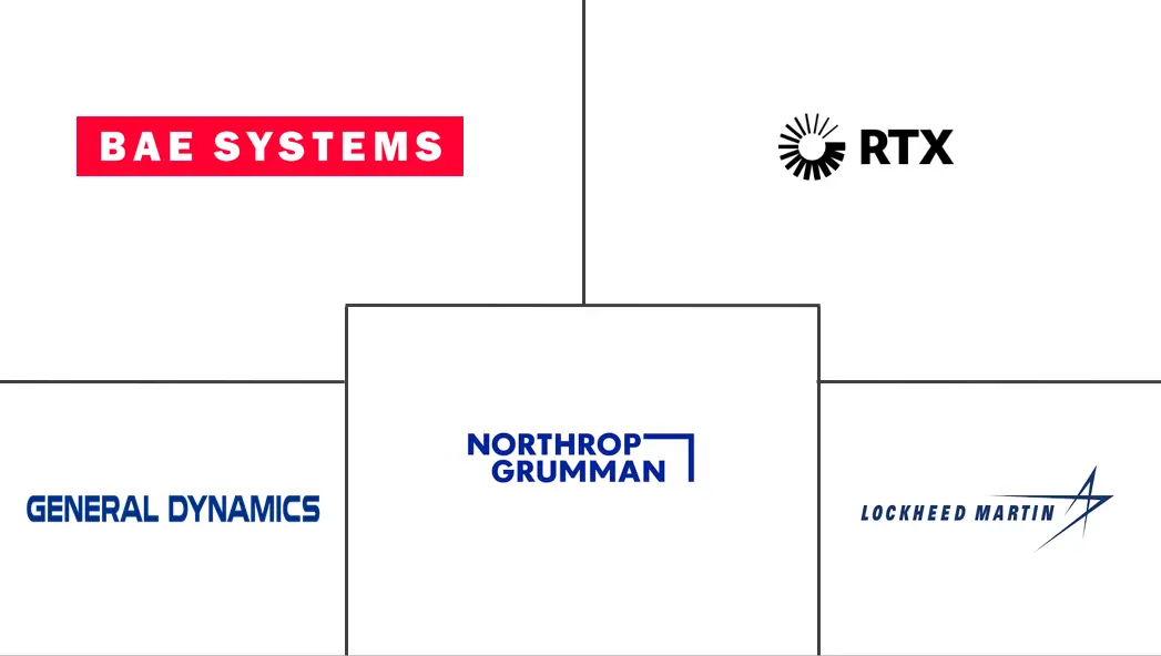 海军智能武器市场规模