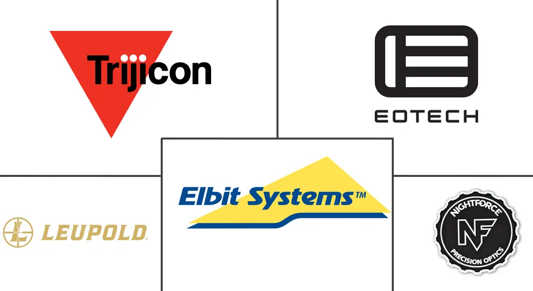 战术光学市场规模和份额