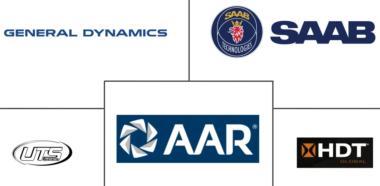 可部署的军事掩体市场规模