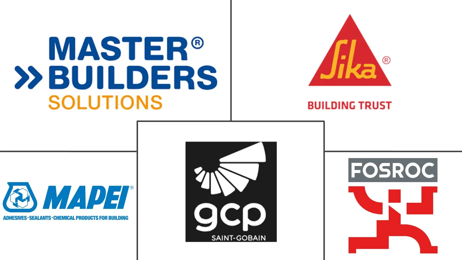 水泥添加剂市场规模和份额