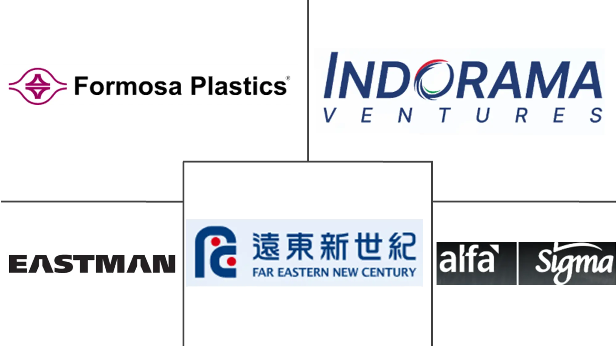 北美聚对苯二甲酸乙二醇酯 (PET) 市场规模和份额分析