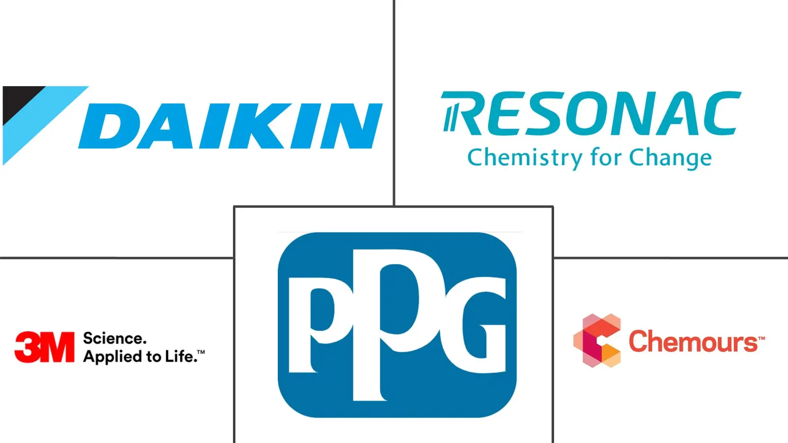 不粘涂料市场规模