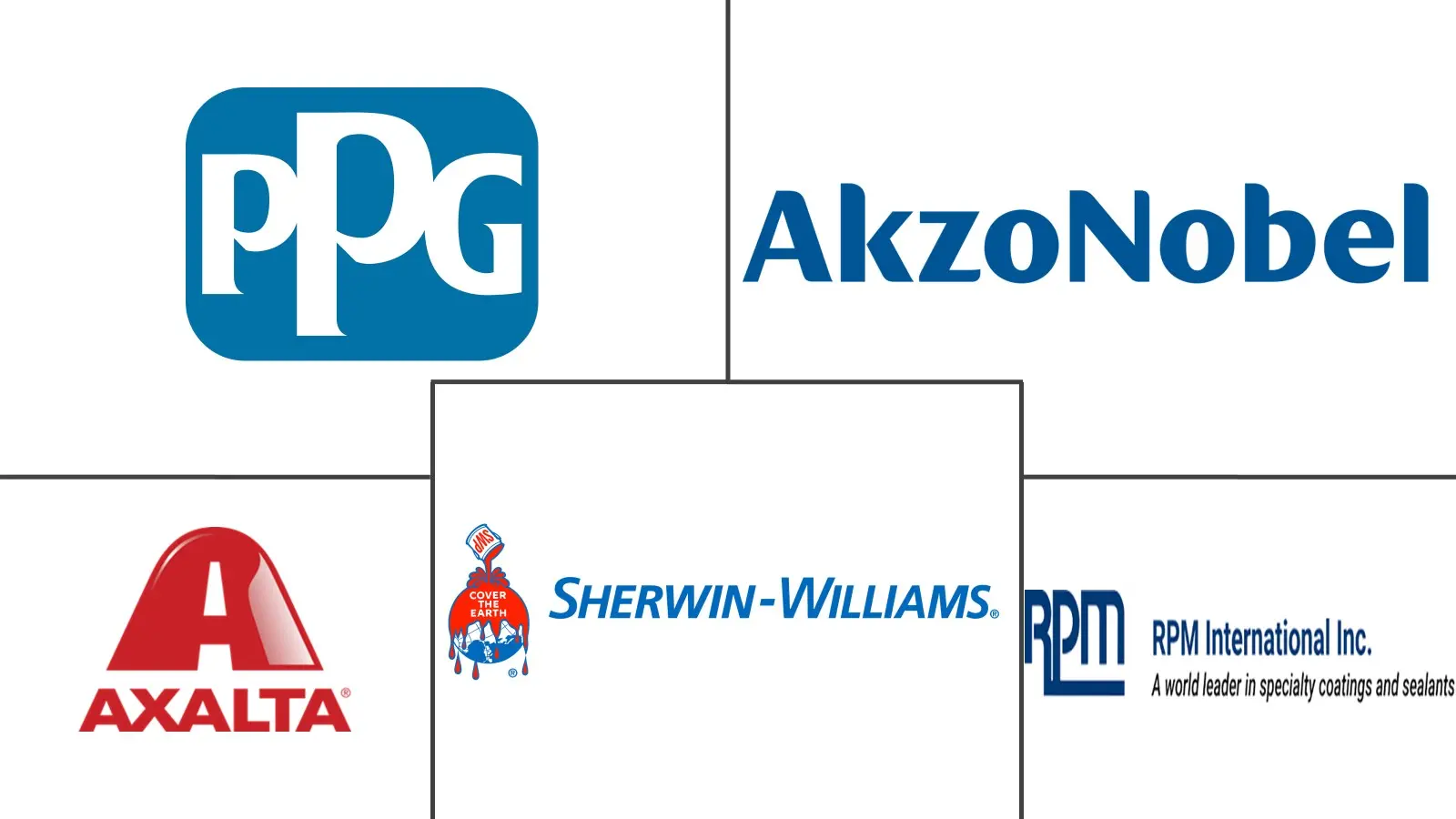 北美油漆和涂料市场规模和份额分析