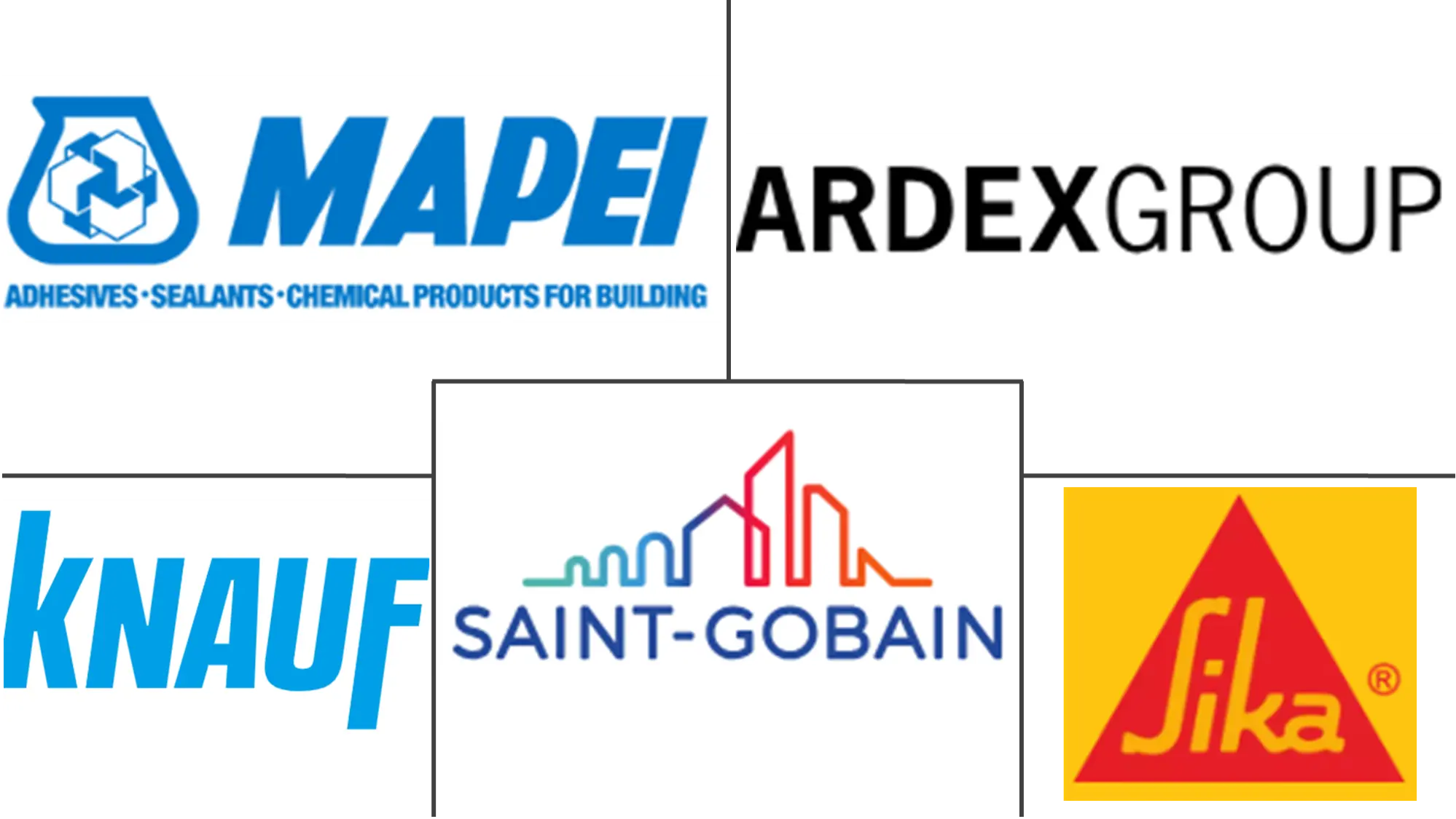 欧洲干混砂浆市场规模及份额