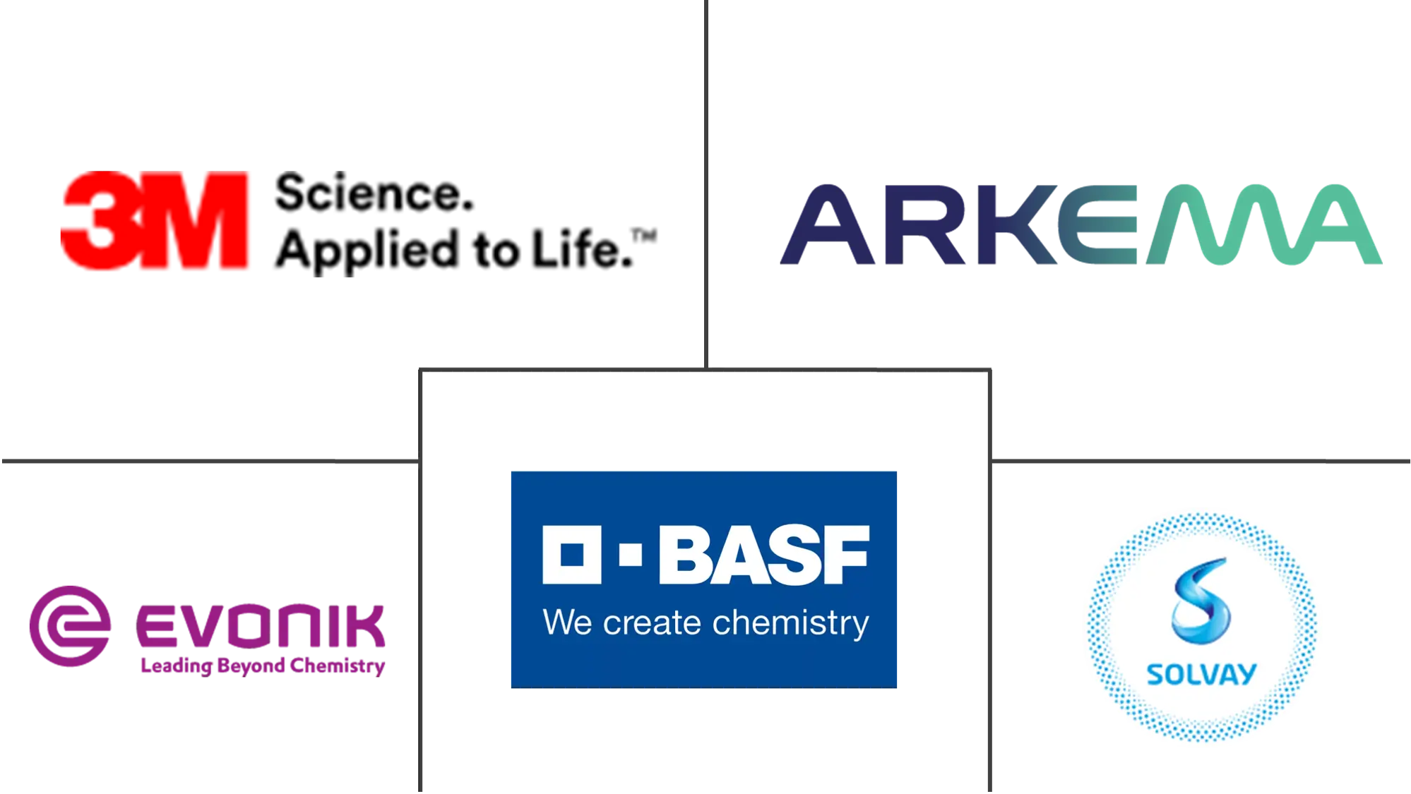 特种聚合物市场规模