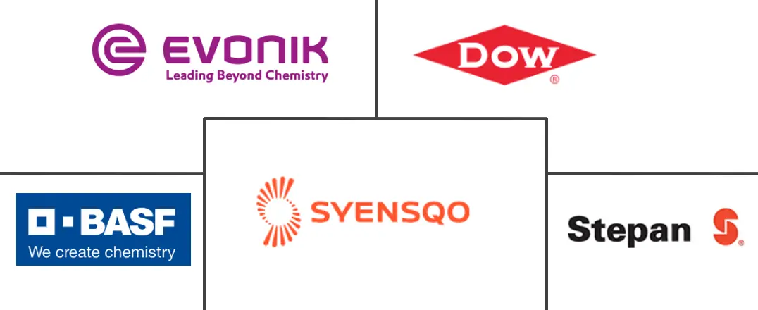 表面活性剂市场规模和份额