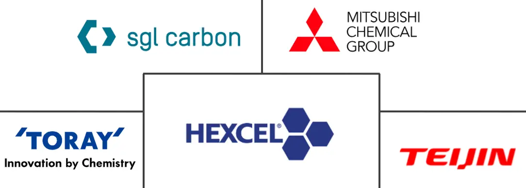 碳纤维市场规模及份额