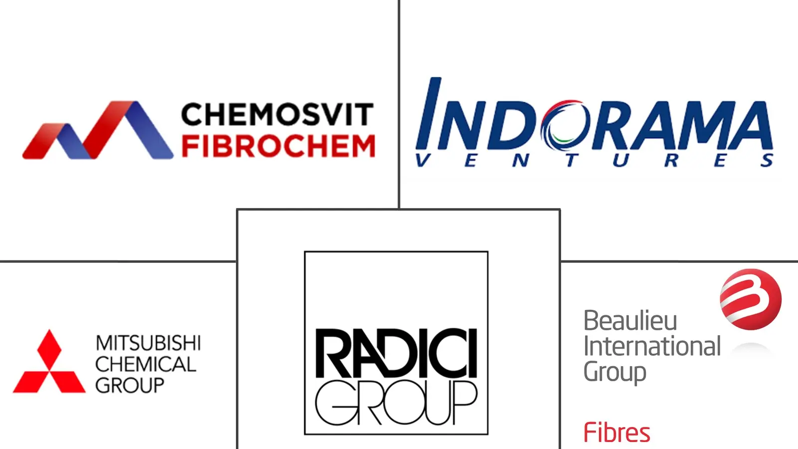 聚丙烯（PP）纤维市场规模