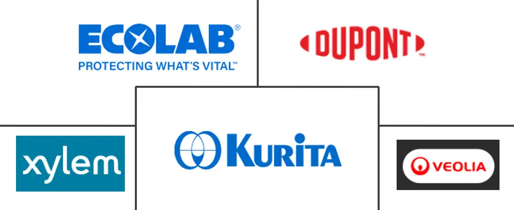 水和废水处理技术市场规模和份额