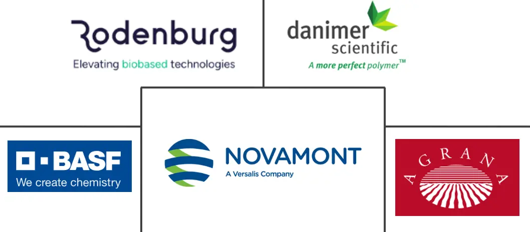 热塑性淀粉（TPS）市场规模和份额