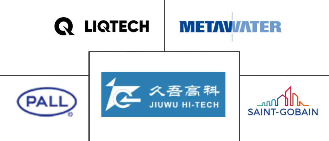 陶瓷膜市场规模及份额